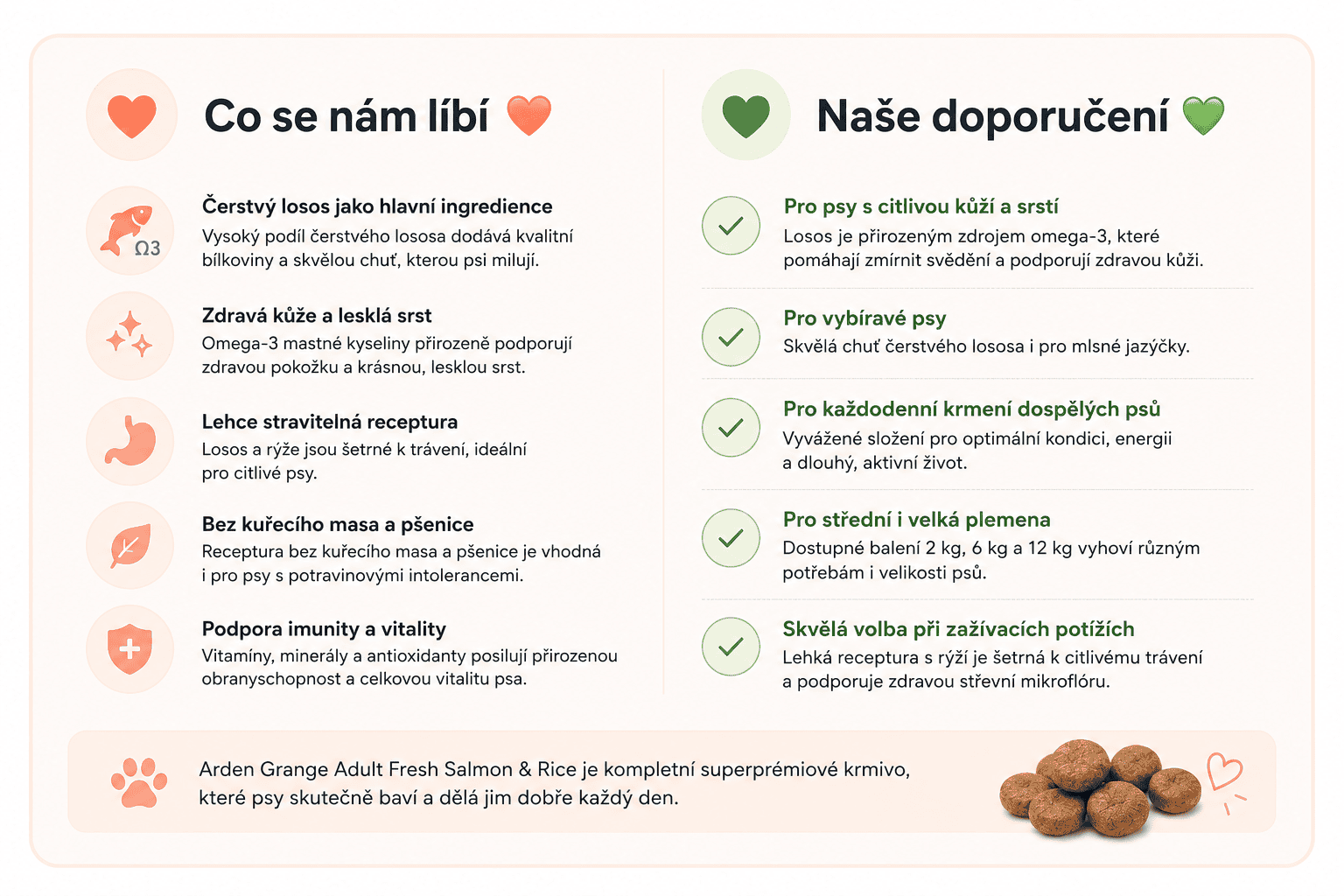 Arden Grange Adult losos packa doporučení